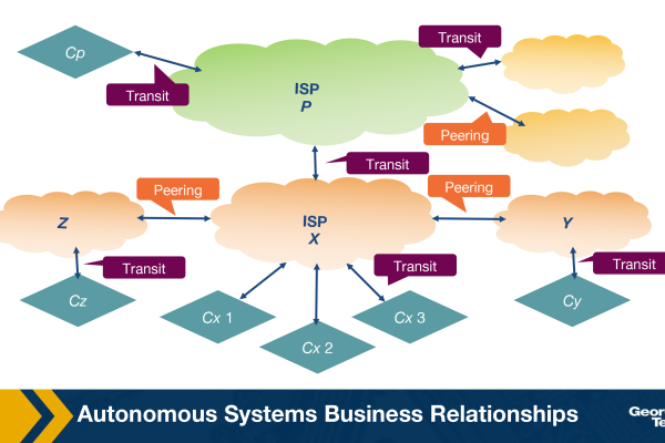 Understanding Autonomous Systems: Revolutionizing the Future of Technology Autonomous Systems