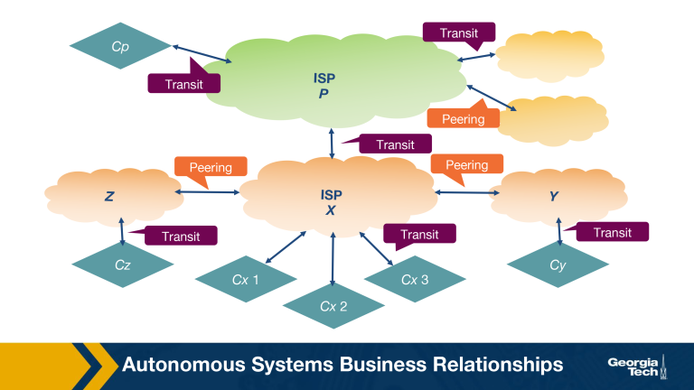 Autonomous Systems